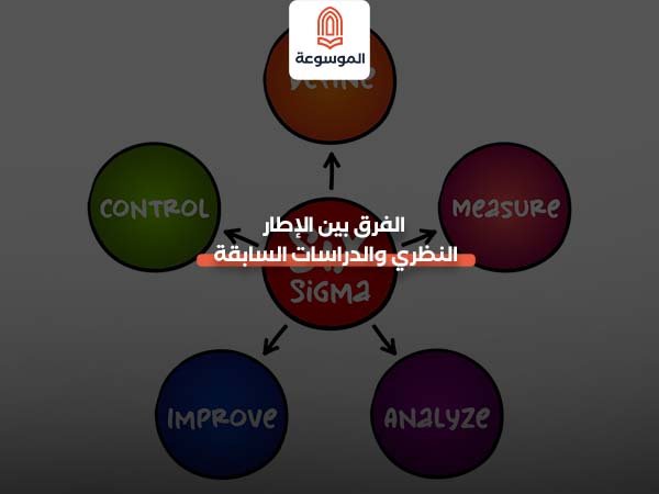 الفرق بين الإطار النظري والدراسات السابقة